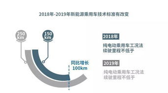 六大維度解讀新能源補貼新政 倒逼車企降本增效，提升技術標準與服務